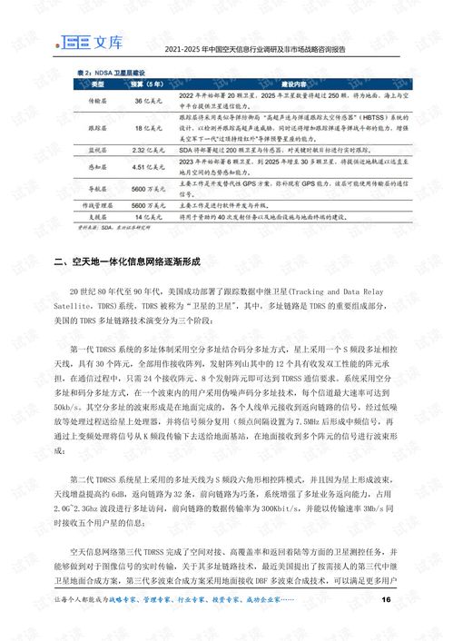 2021-2025年中国空天信息行业调研及非市场战略咨询报告